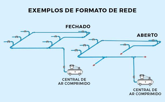 Sistema de Tubulação para Rede de Ar